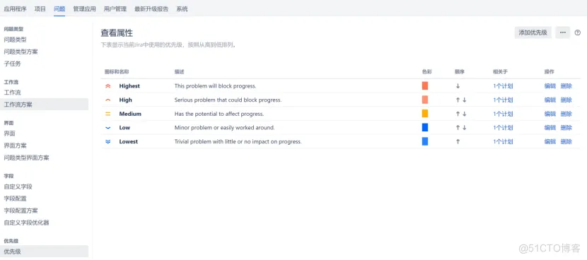 jira项目维护常用操作_优先级_06